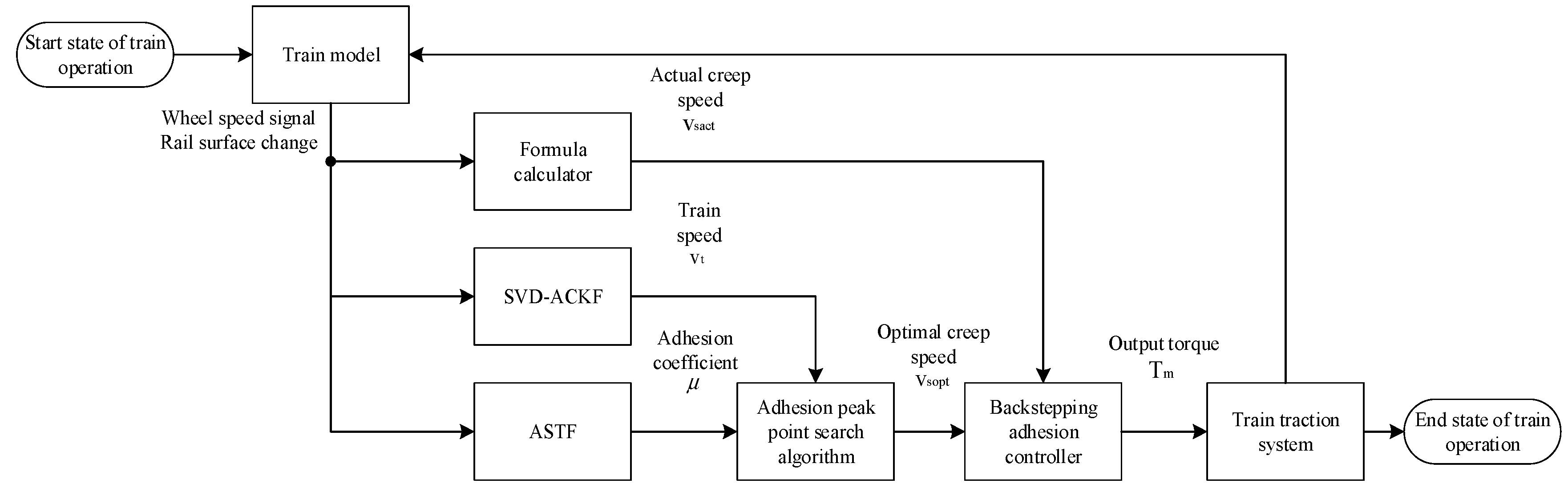 Applsci 15 10524 g007