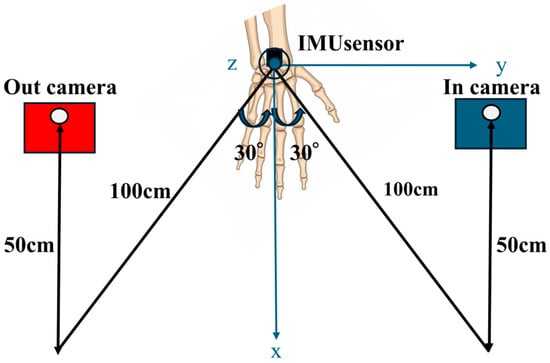 Applsci 15 10527 g003