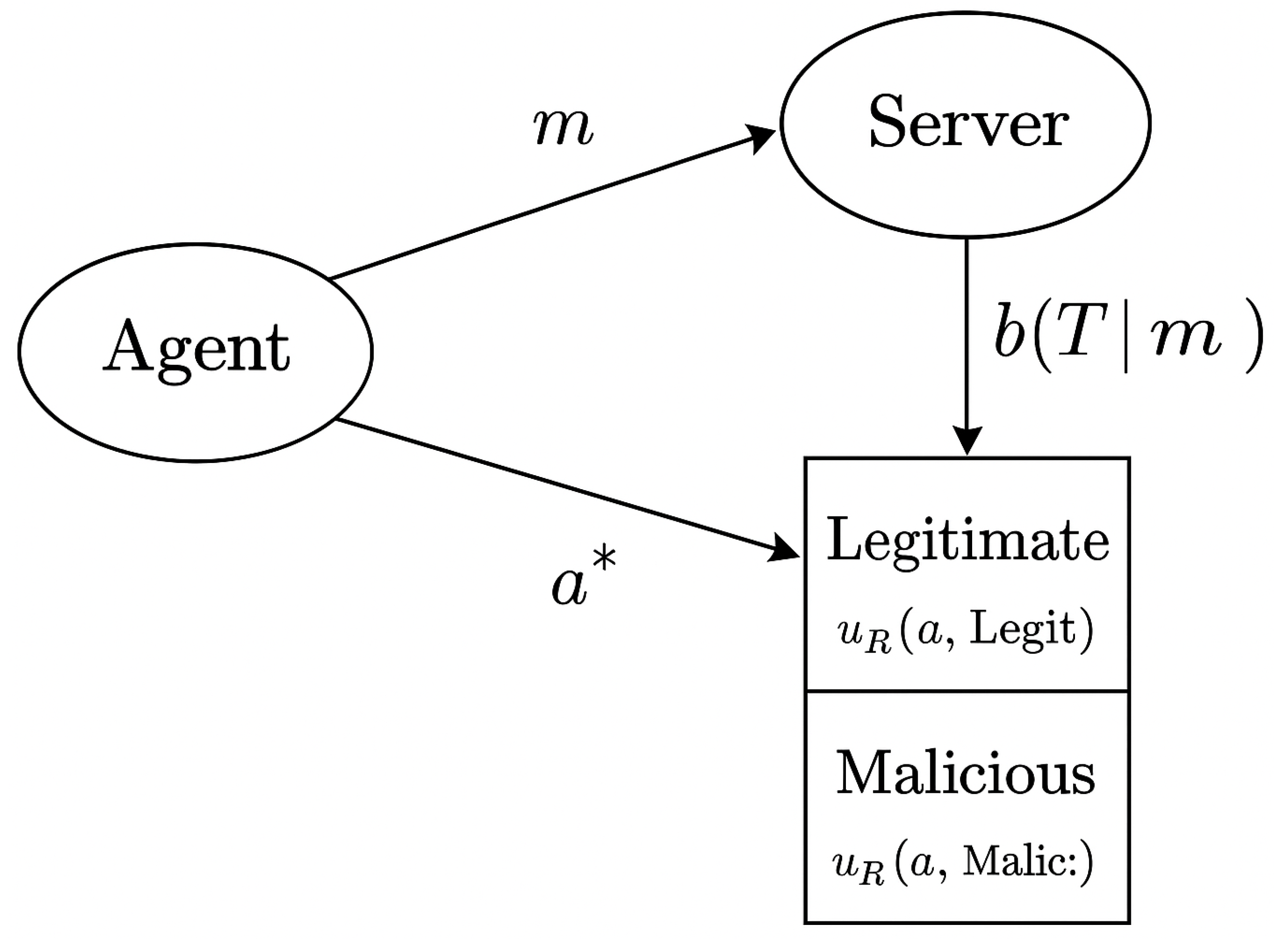 Applsci 15 10535 g002