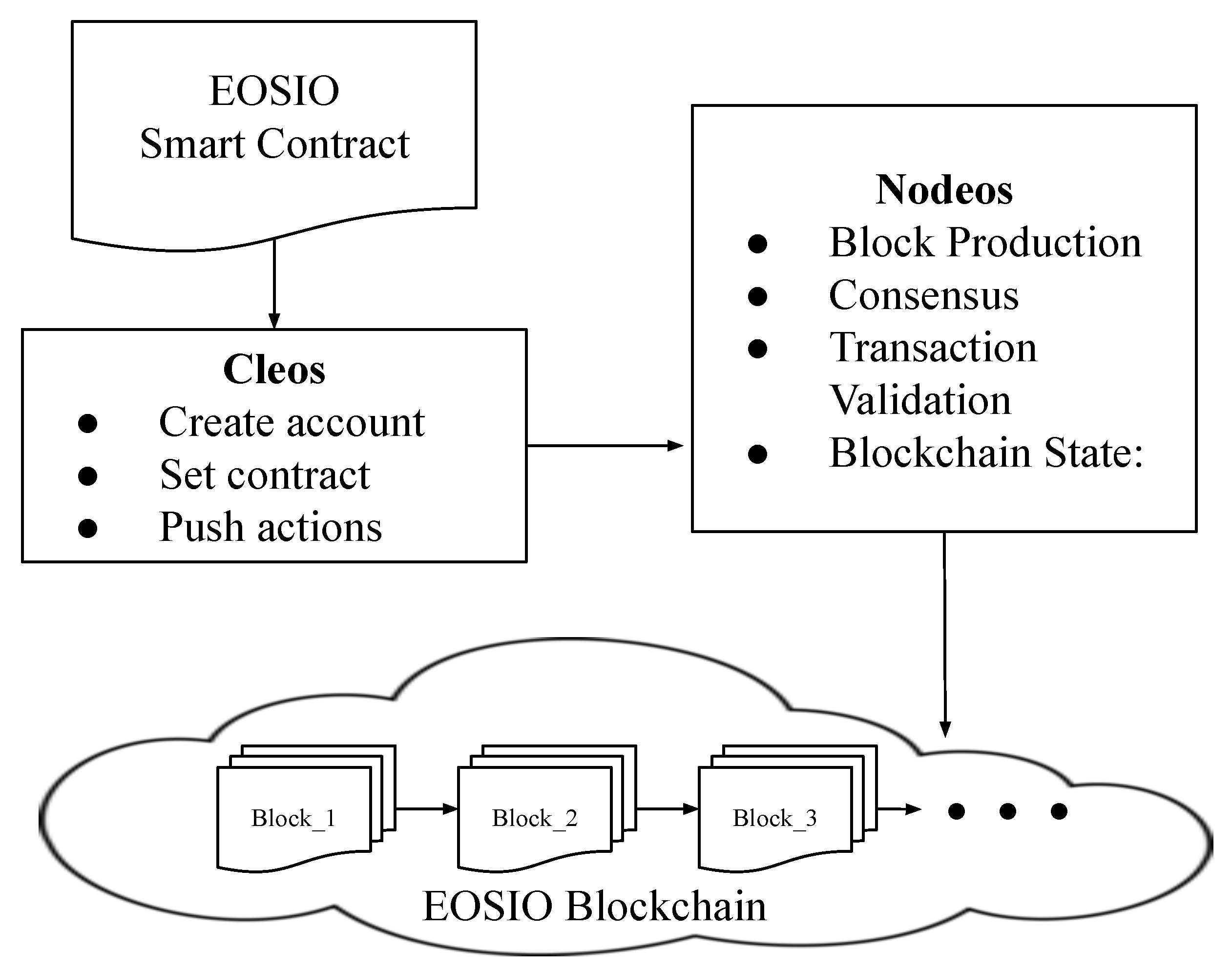 Applsci 15 10542 g005
