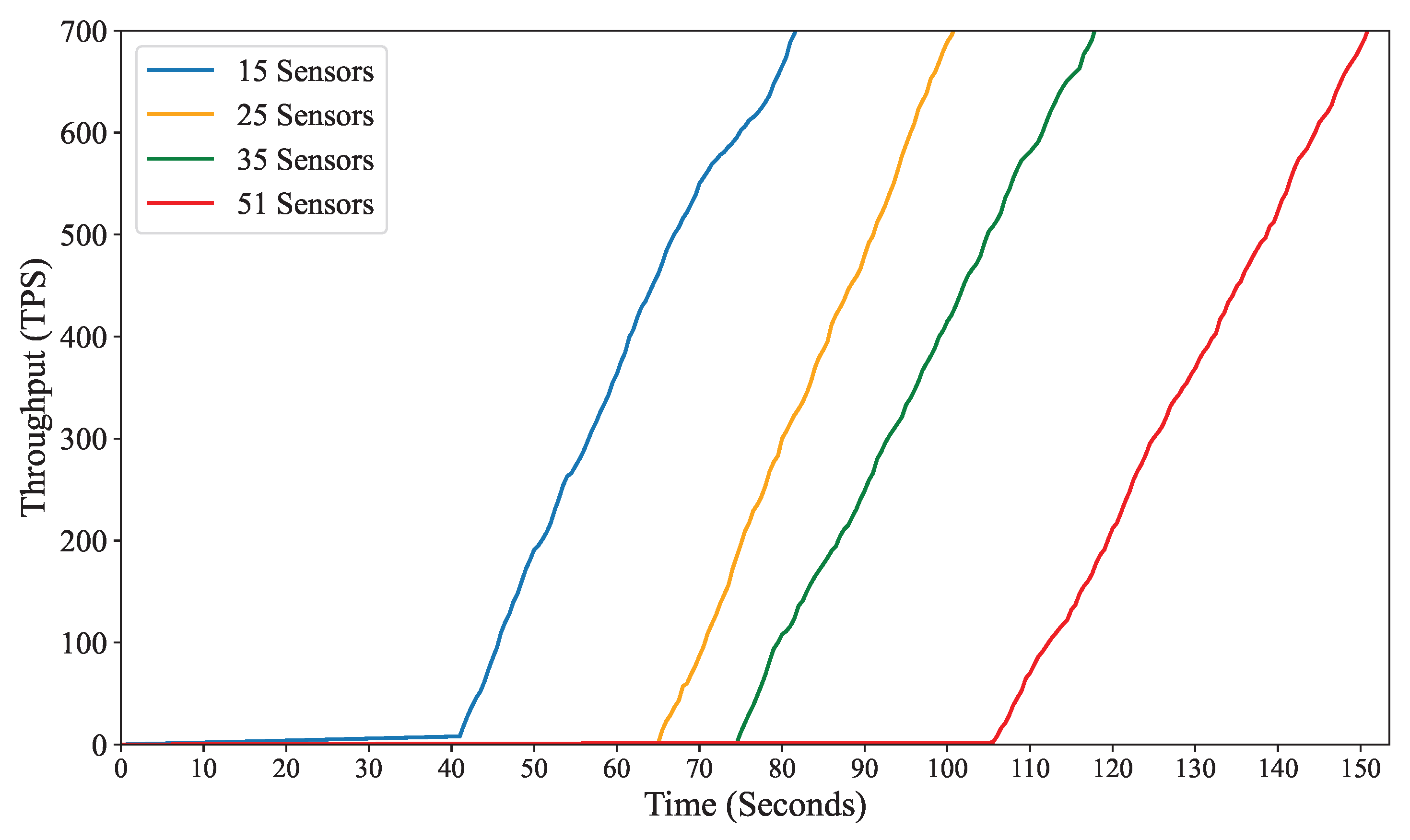 Applsci 15 10542 g010