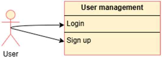 Applsci 15 10544 g0a1