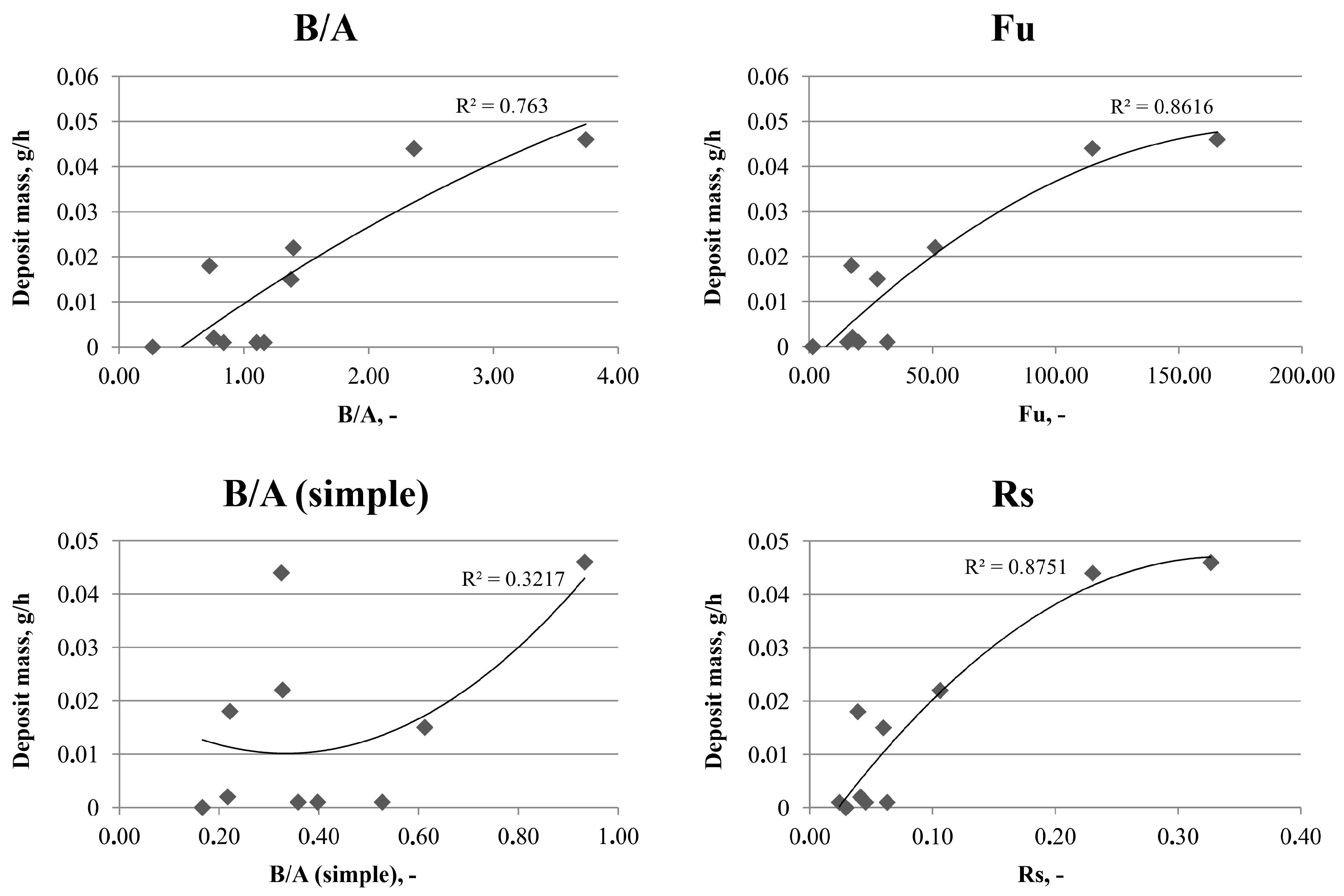 Applsci 15 10558 g004