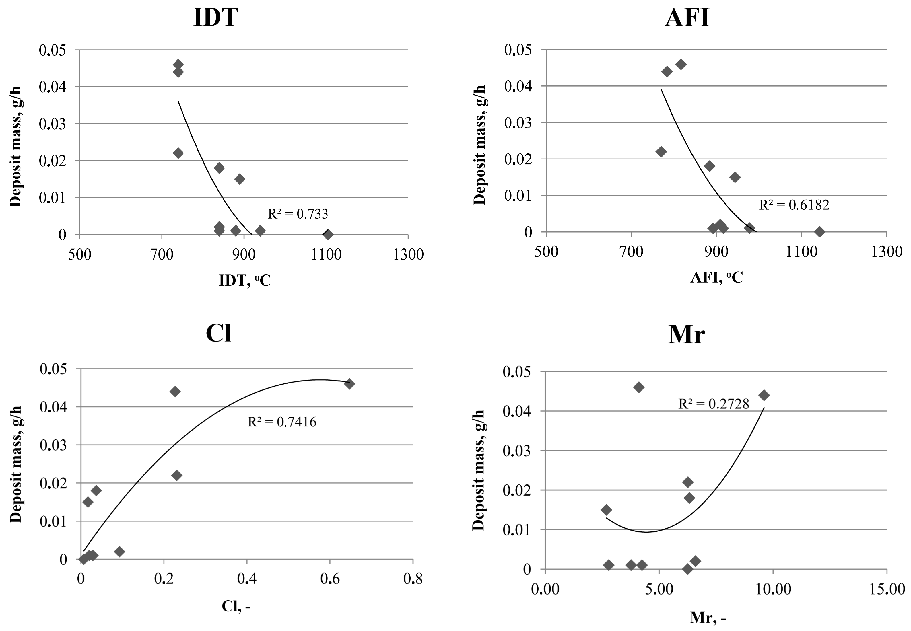 Applsci 15 10558 g005