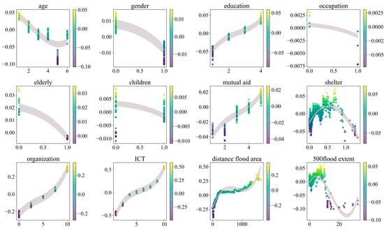 Applsci 15 10565 g0a1