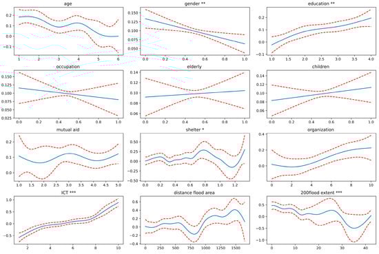 Applsci 15 10565 g0a3