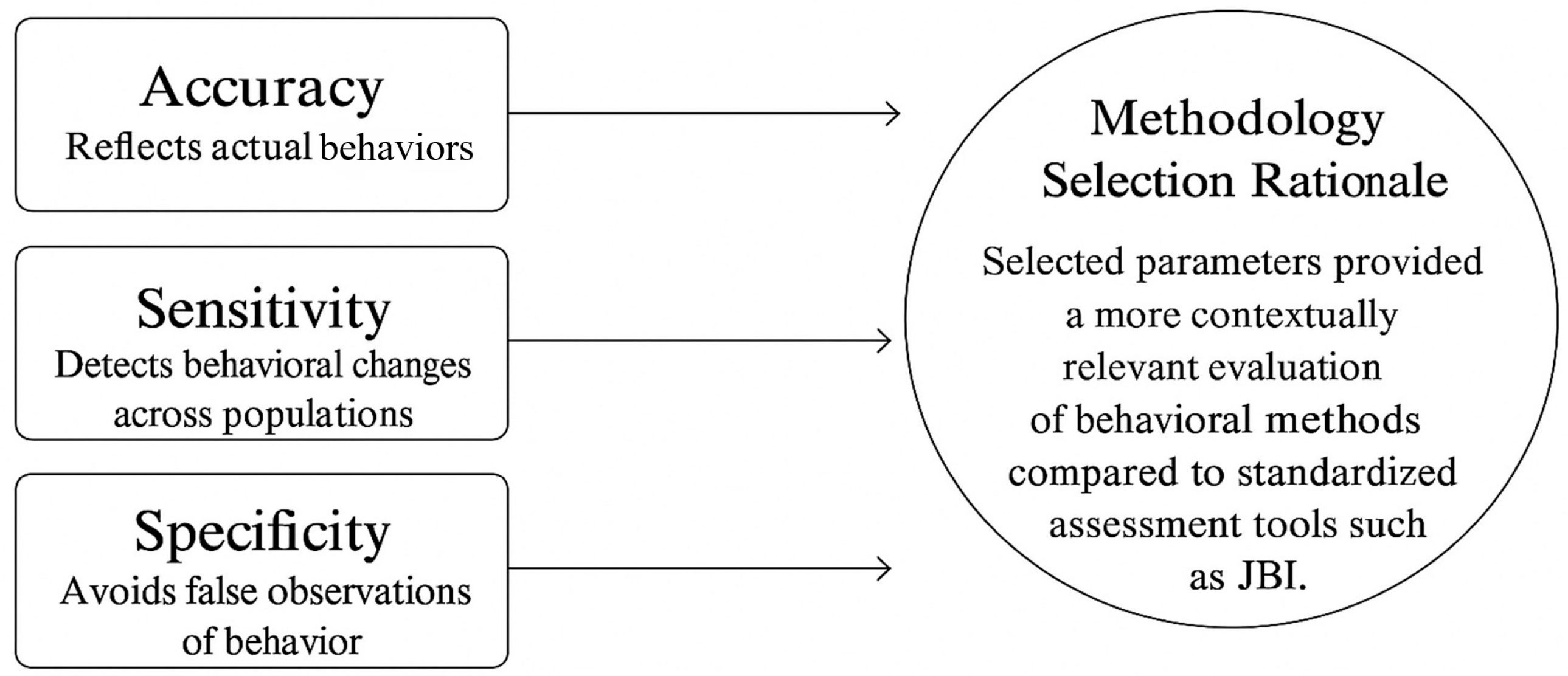 Applsci 15 10567 g002