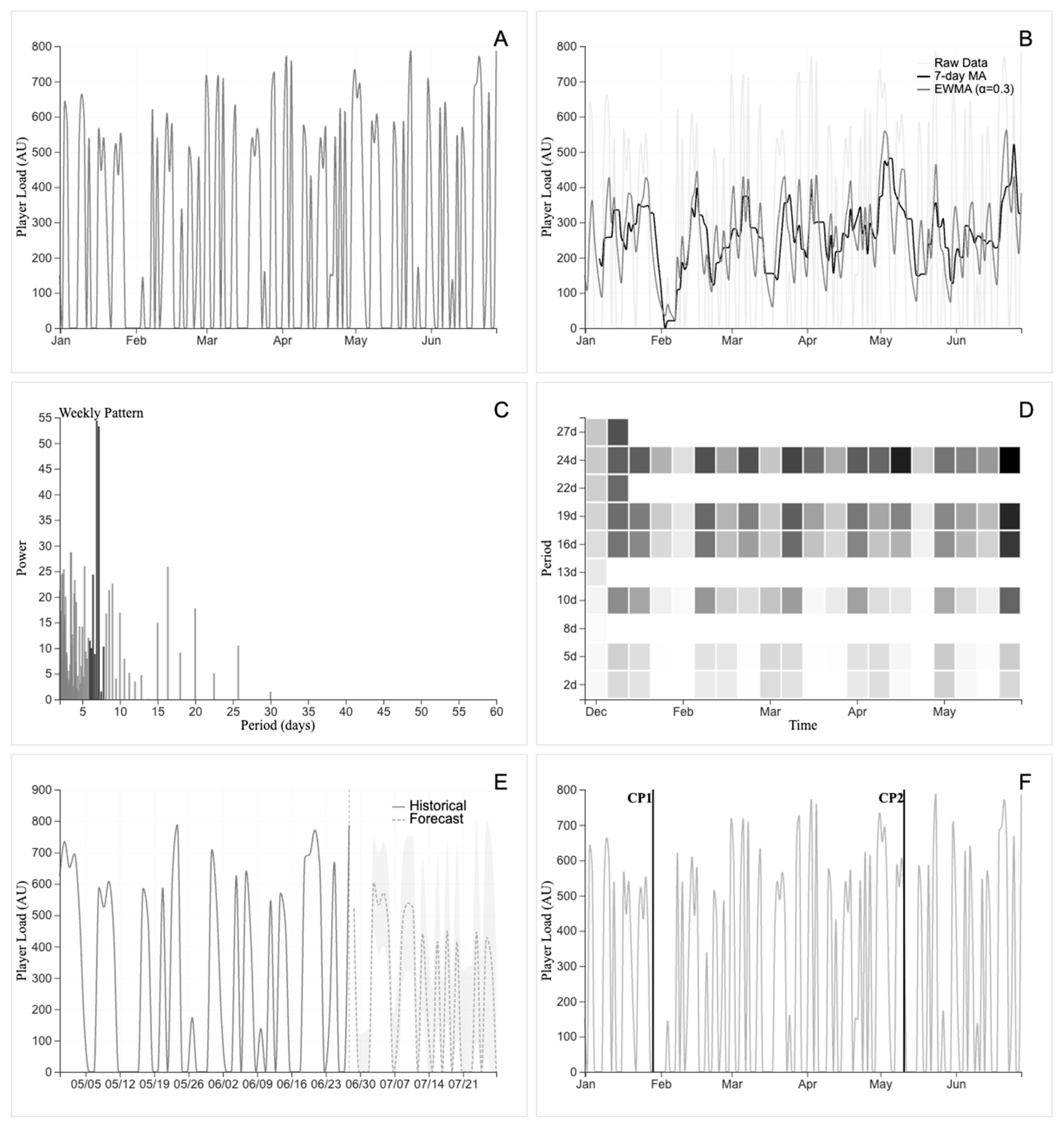 Multiple Image Deviations Example Decision Support Systems for Time Series in Sport: Literature Review ...
