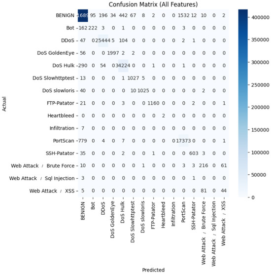 Applsci 15 10579 g006