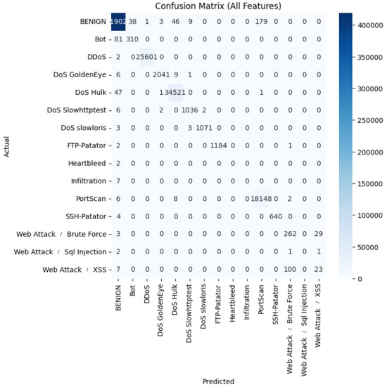 Applsci 15 10579 g008