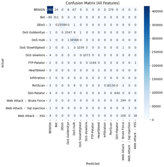 Applsci 15 10579 g009