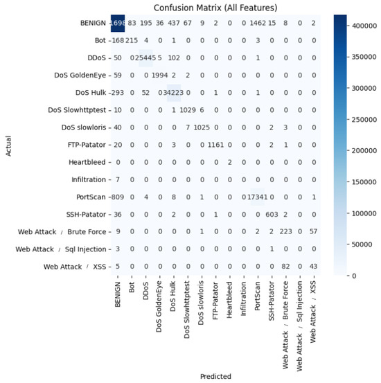Applsci 15 10579 g010