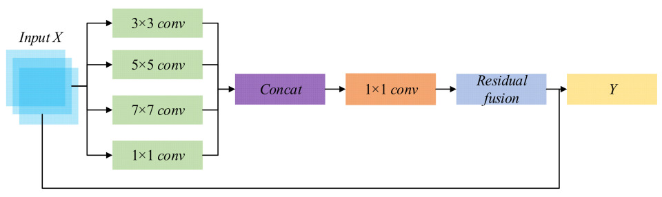 Applsci 15 10607 g004 Applsci 15 10607 g004