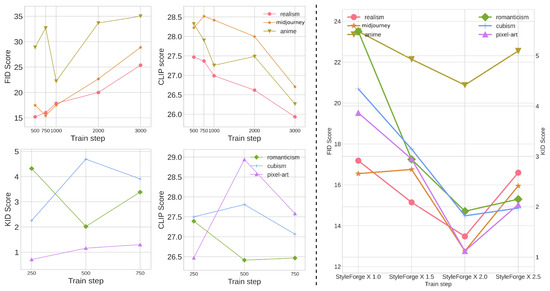 Applsci 15 10623 g0a2