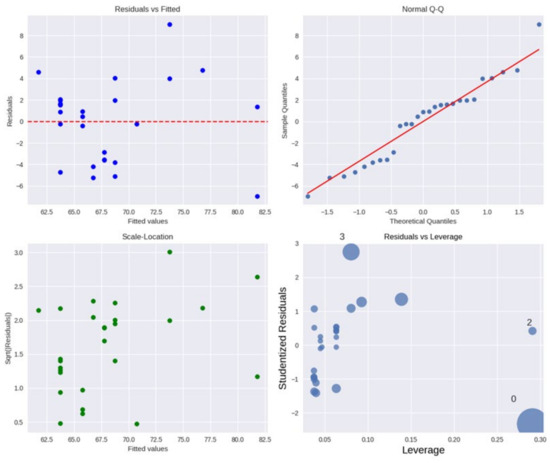 Applsci 15 10656 g017