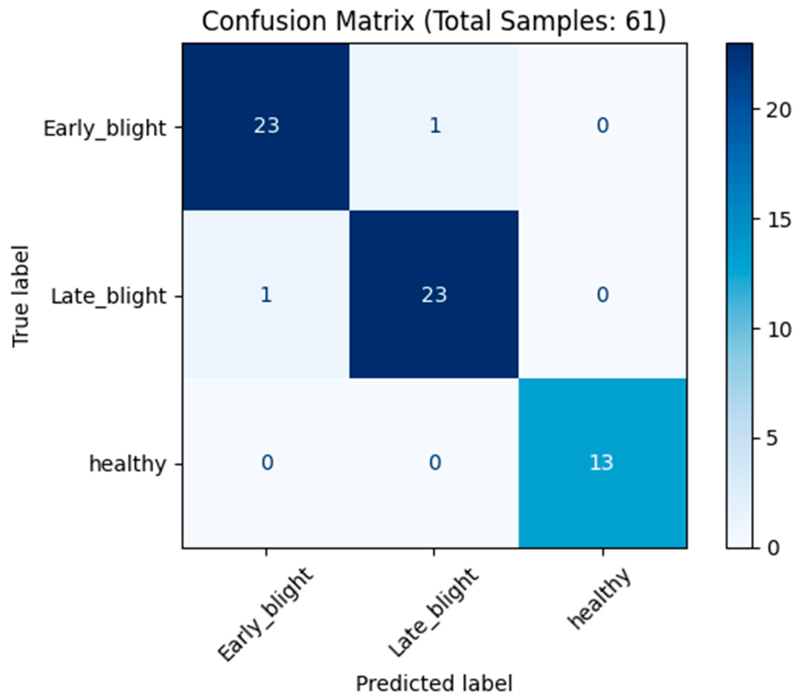 Applsci 15 10697 g010