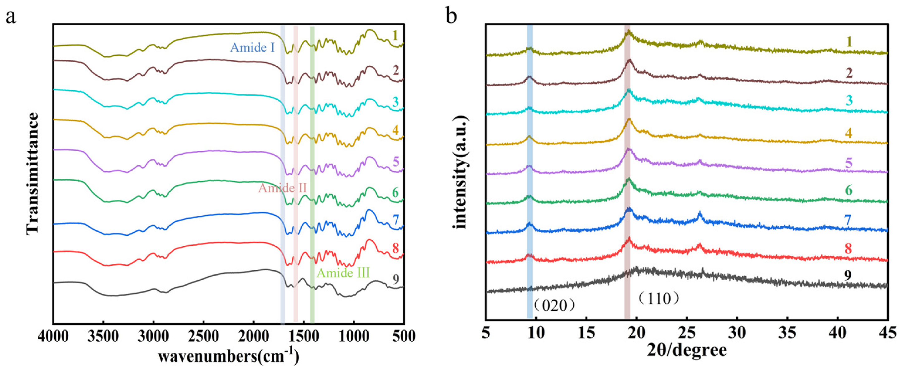 Applsci 15 10721 g007 Applsci 15 10721 g007