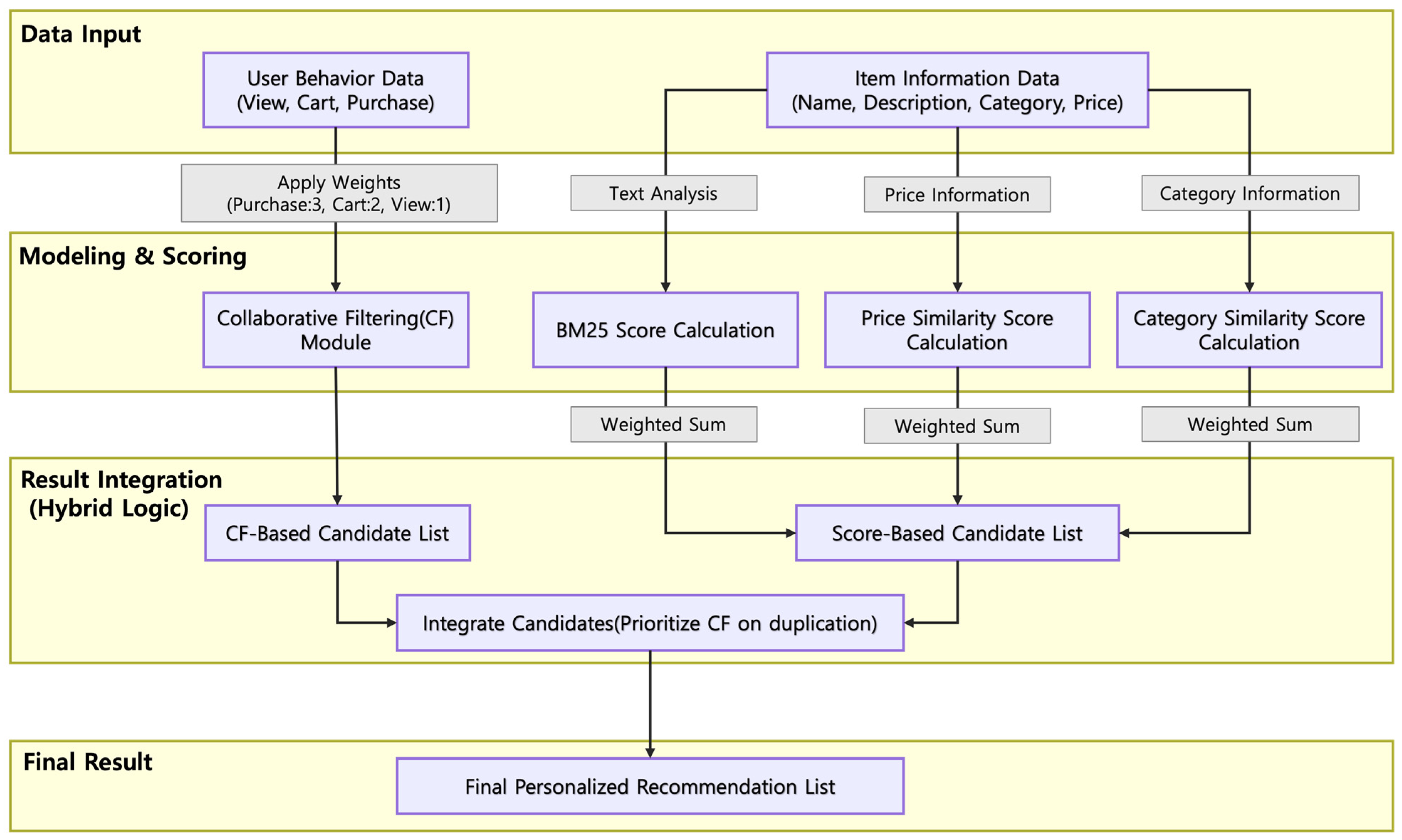 Applsci 15 10758 g002