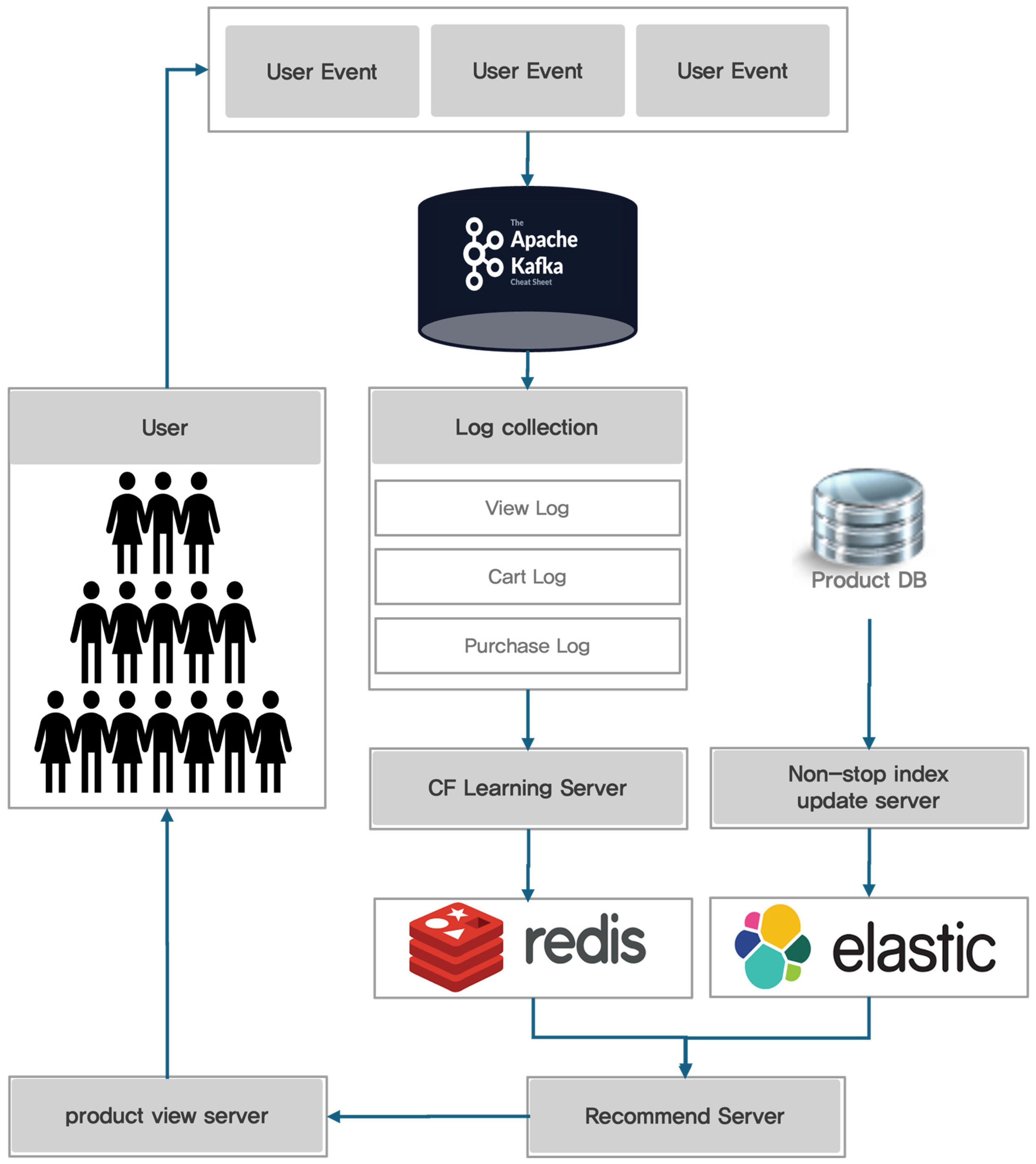 Applsci 15 10758 g004