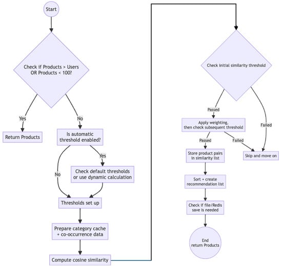 Applsci 15 10758 g005