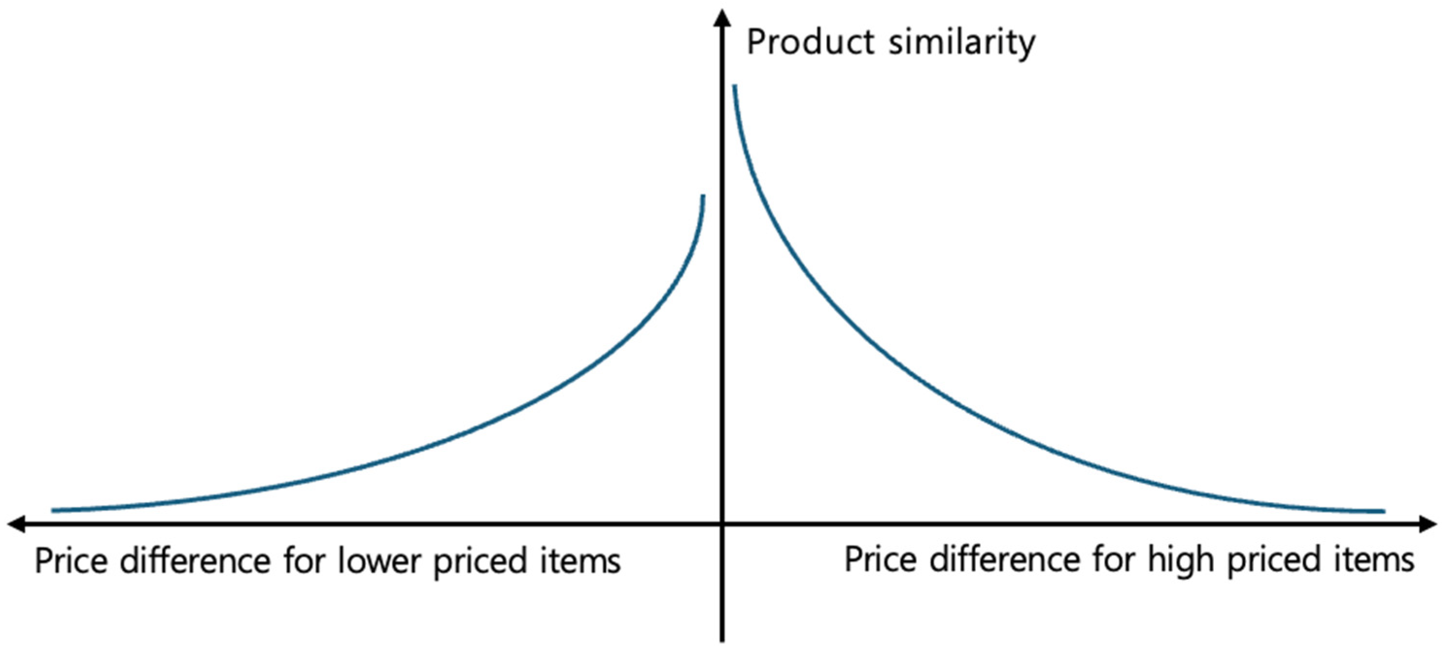 Applsci 15 10758 g007
