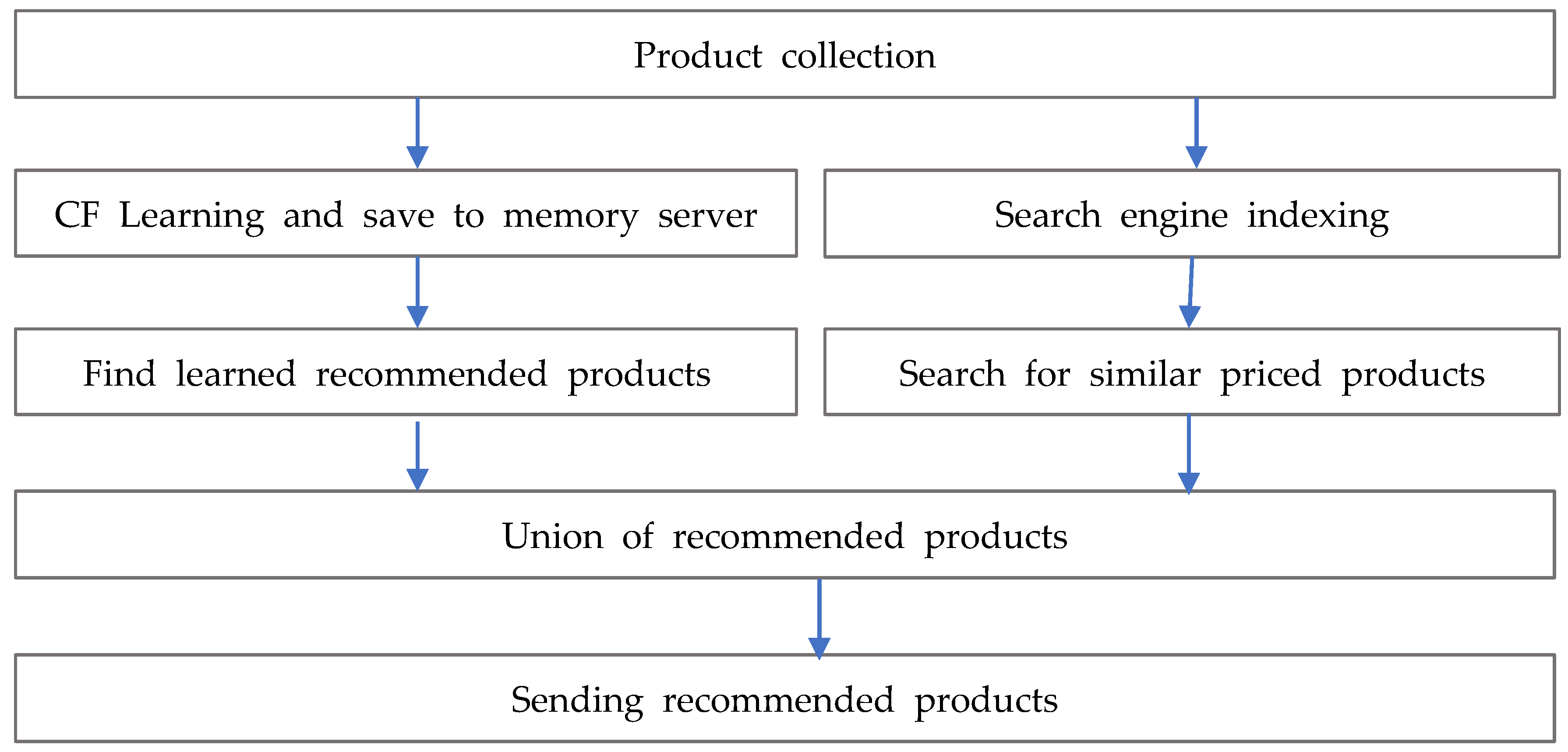 Applsci 15 10758 g008
