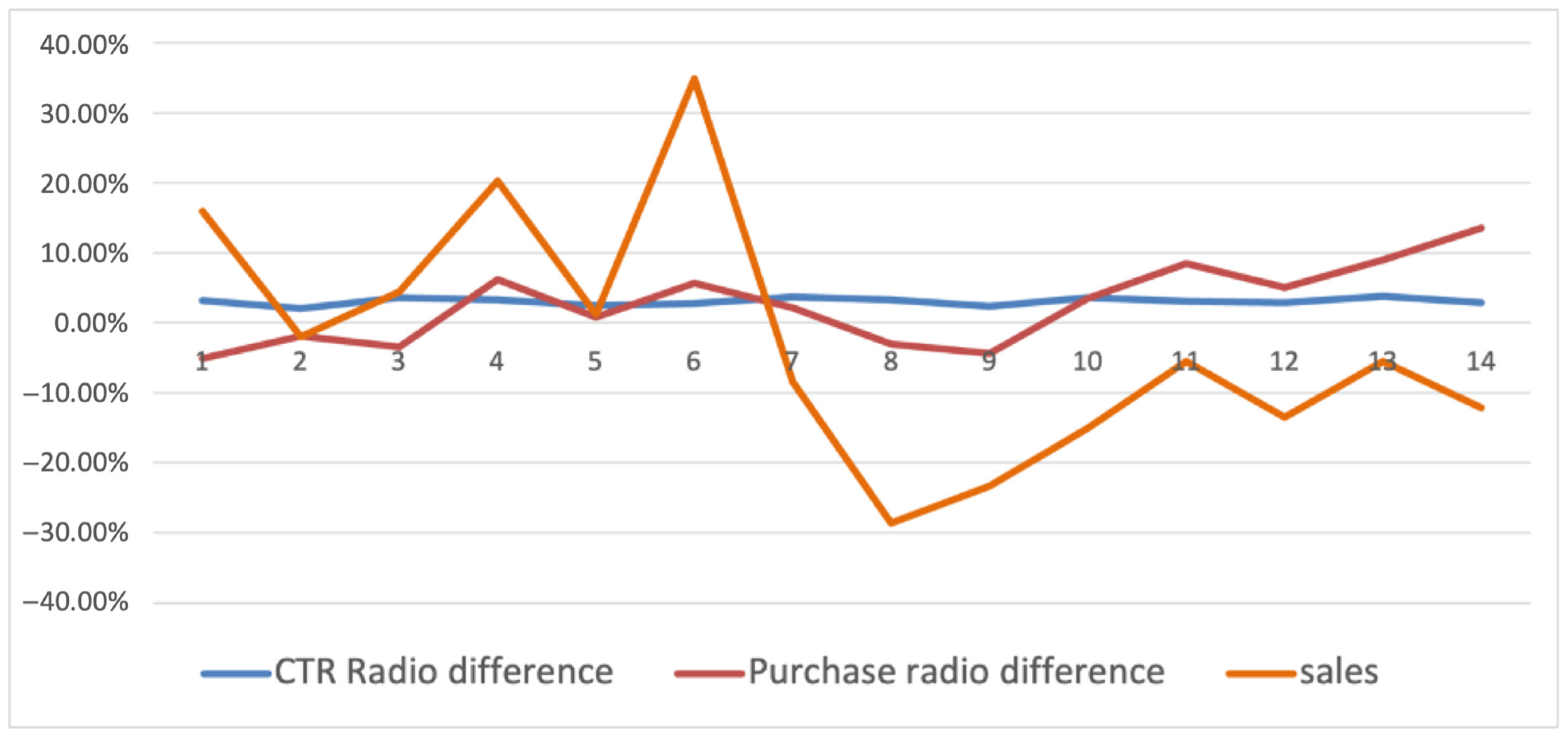 Applsci 15 10758 g009