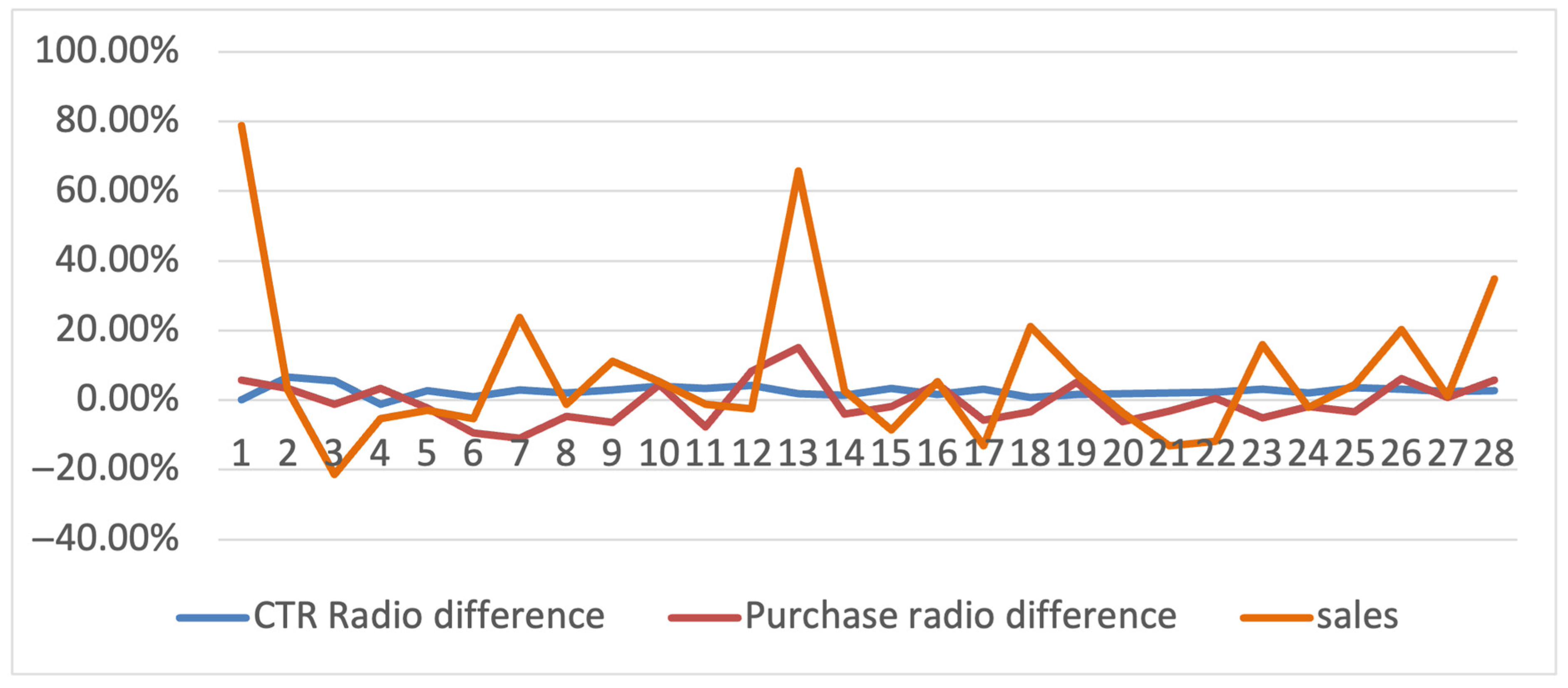Applsci 15 10758 g010