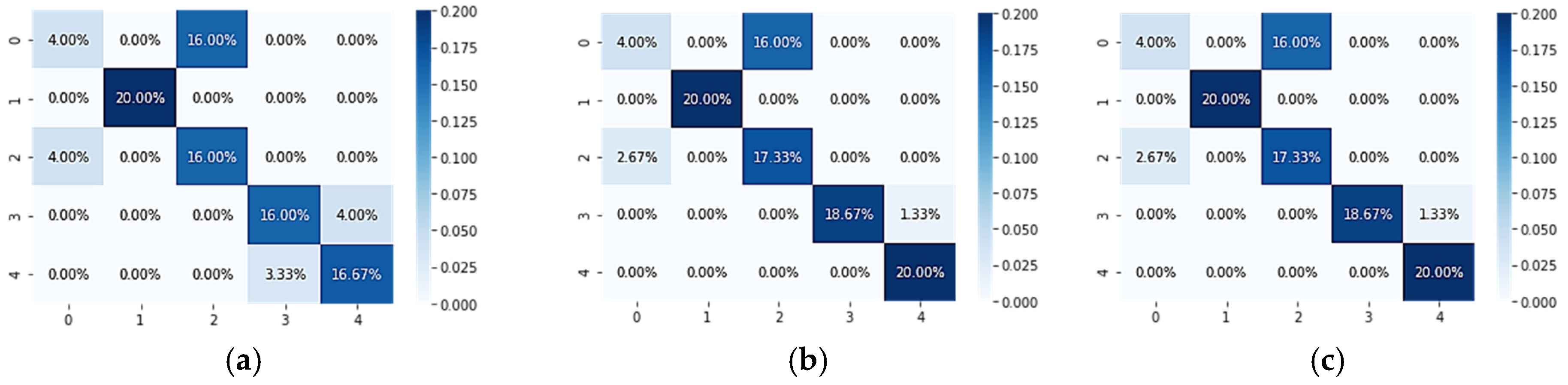 Applsci 15 10771 g004