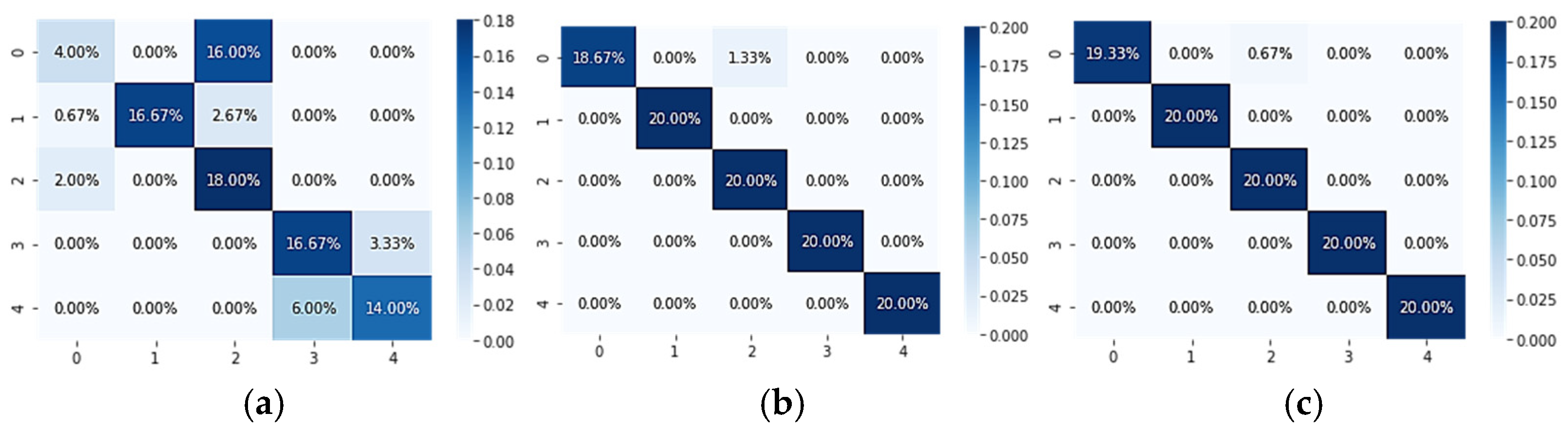 Applsci 15 10771 g007