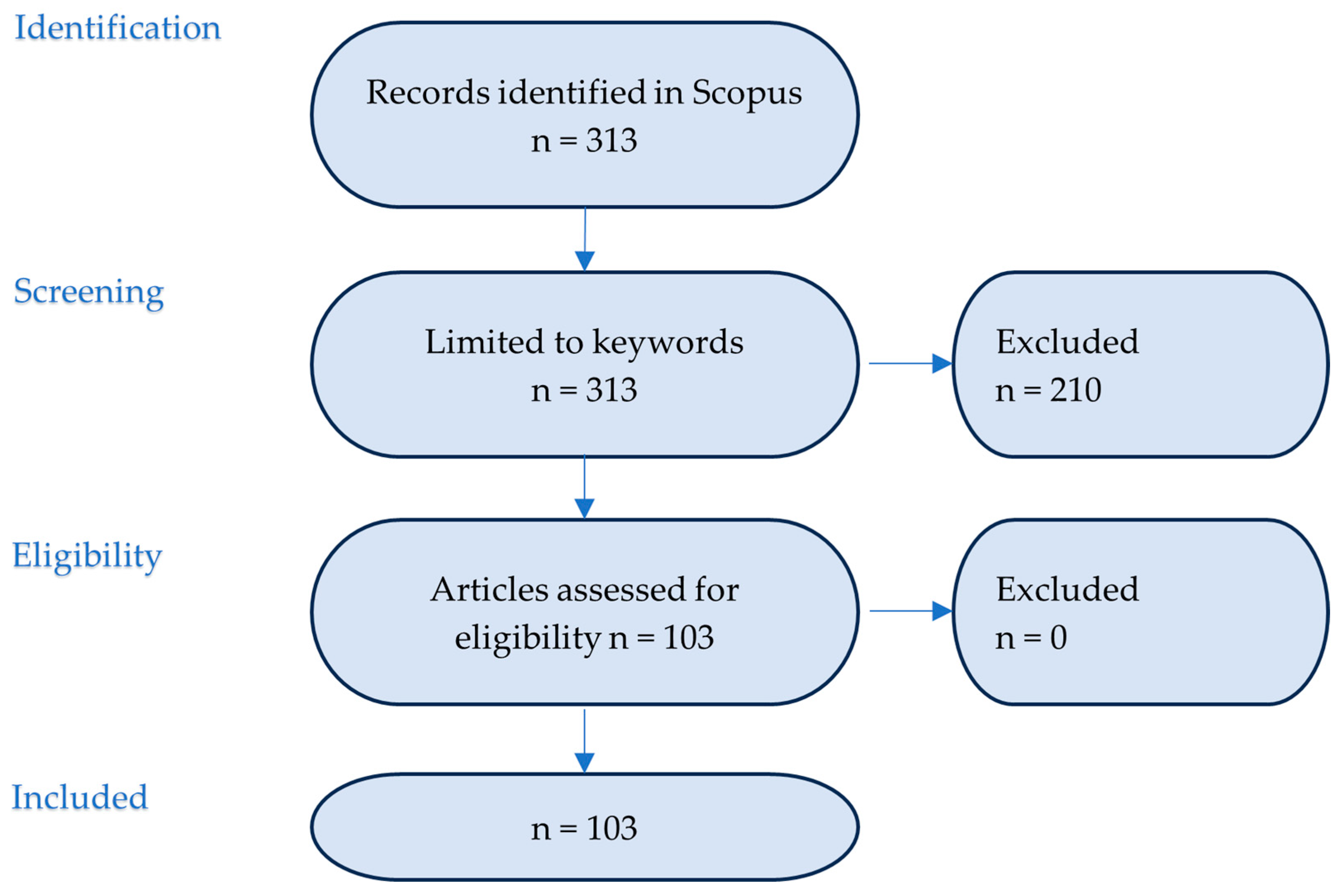 Applsci 15 10776 g003 Applsci 15 10776 g003