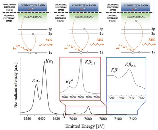 Applsci 15 10784 g005