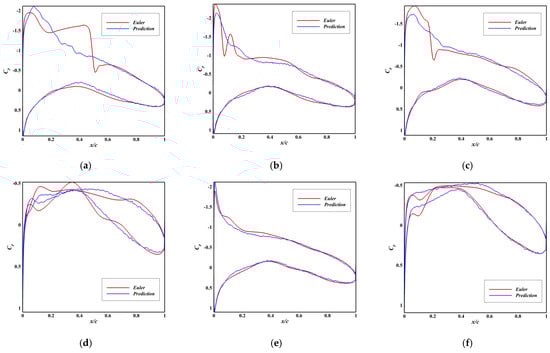 Applsci 15 10820 g0a1 Applsci 15 10820 g0a1