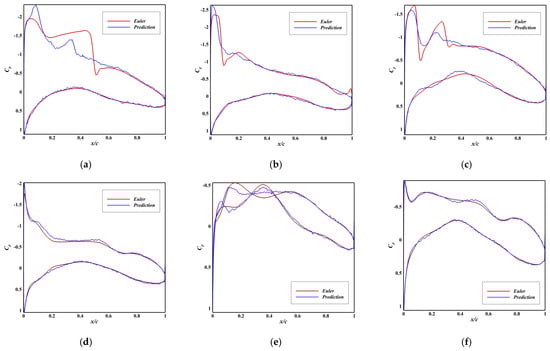 Applsci 15 10820 g0a3 Applsci 15 10820 g0a3