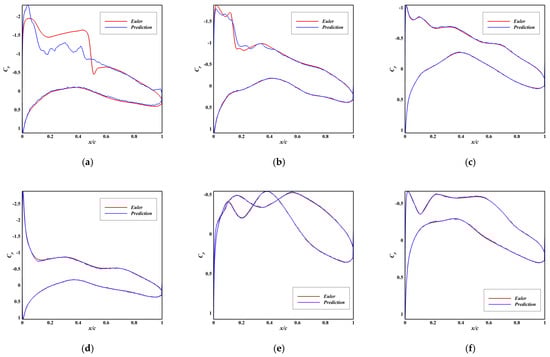 Applsci 15 10820 g0a5 Applsci 15 10820 g0a5
