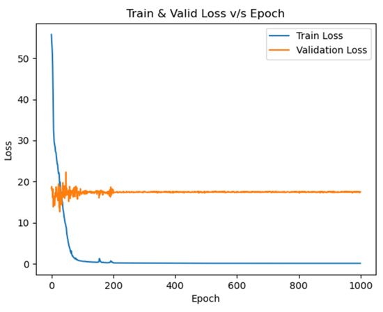 Applsci 15 10820 g0a6 Applsci 15 10820 g0a6