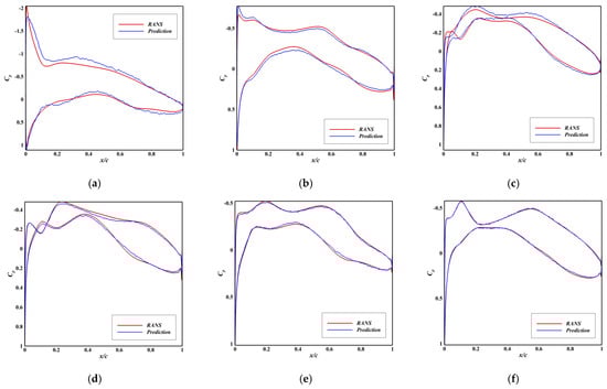 Applsci 15 10820 g0a7 Applsci 15 10820 g0a7
