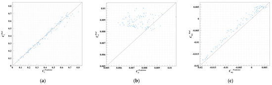 Applsci 15 10820 g0a8 Applsci 15 10820 g0a8