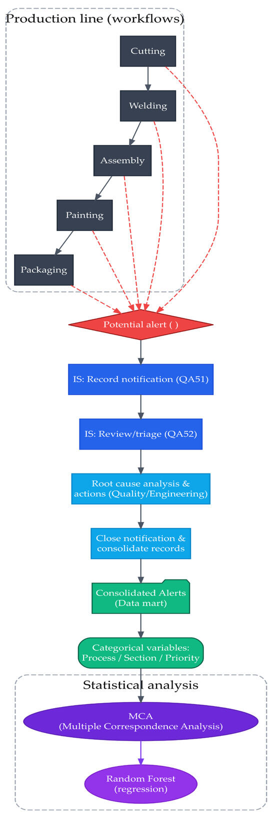 Multiple Image Deviations Example Exploring Patterns in Quality Alerts via Random Forest and Multiple ...