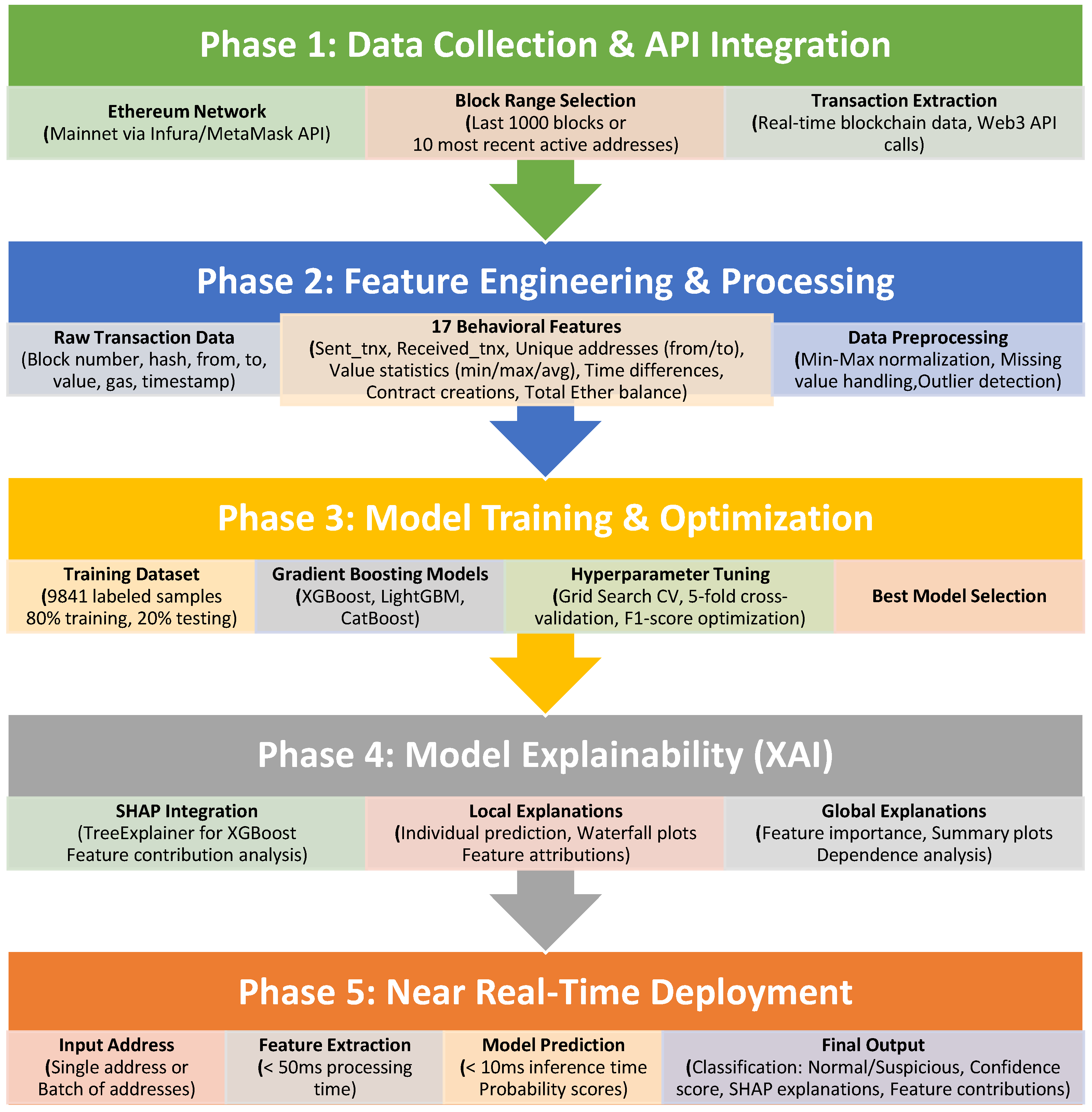 Applsci 15 10841 g001 Applsci 15 10841 g001