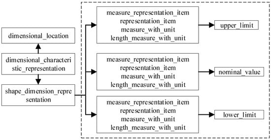 Applsci 15 10847 g0a2