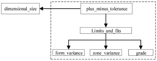 Applsci 15 10847 g0a3