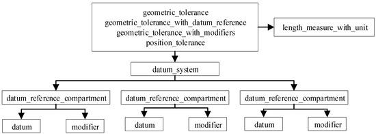 Applsci 15 10847 g0a5