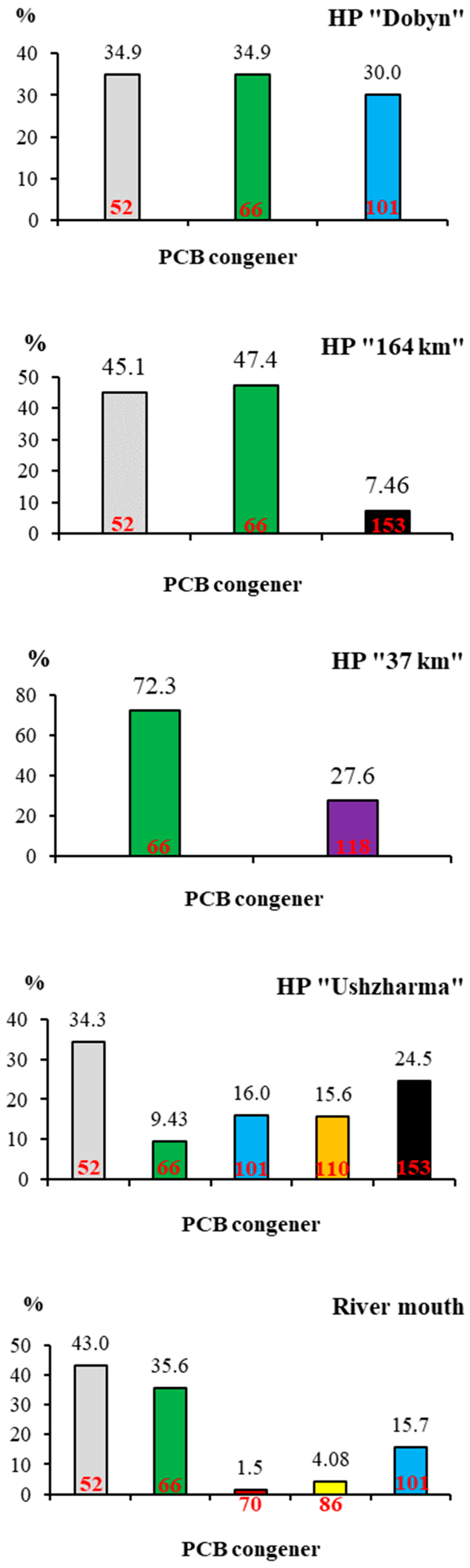 Applsci 15 10872 g002 Applsci 15 10872 g002