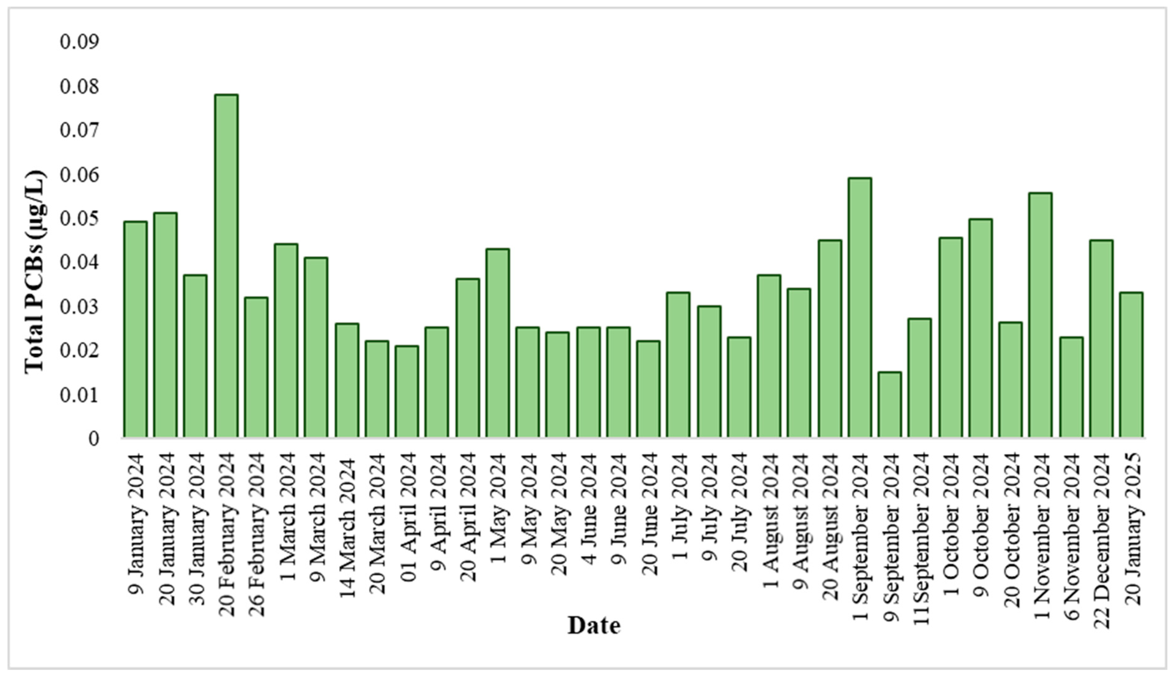 Applsci 15 10872 g003 Applsci 15 10872 g003