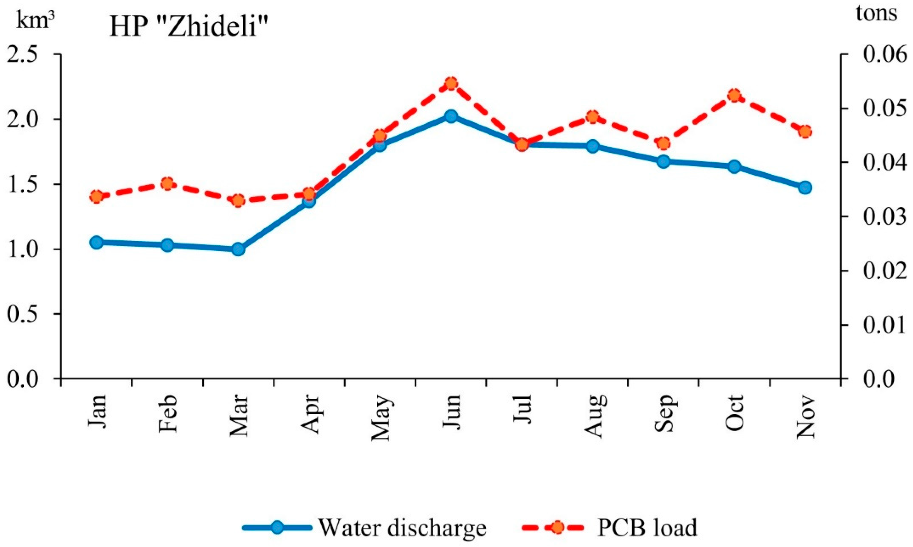 Applsci 15 10872 g005 Applsci 15 10872 g005