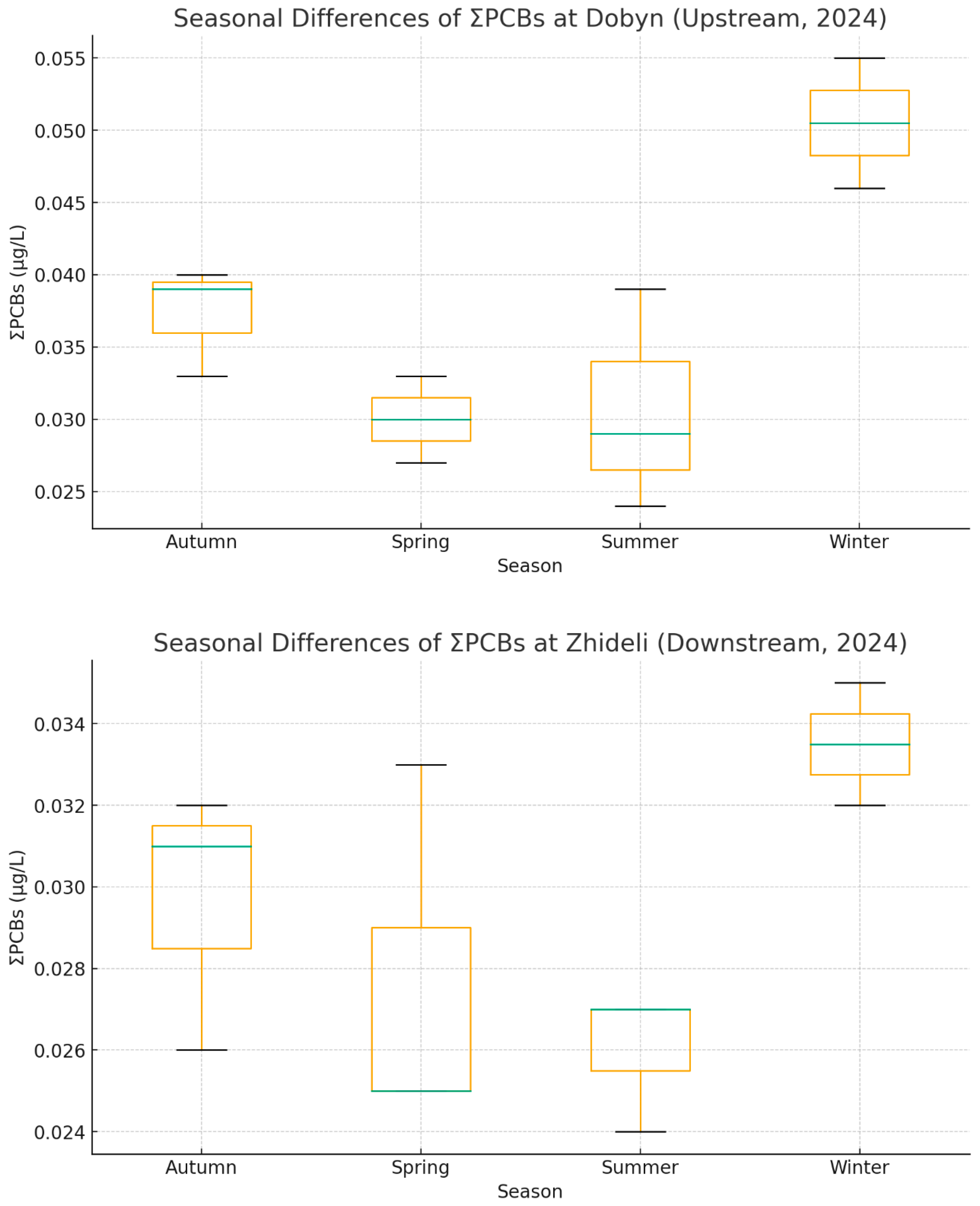 Applsci 15 10872 g006 Applsci 15 10872 g006