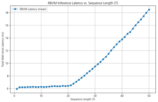 Applsci 15 10900 g0a1