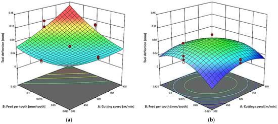 Applsci 15 11013 g007