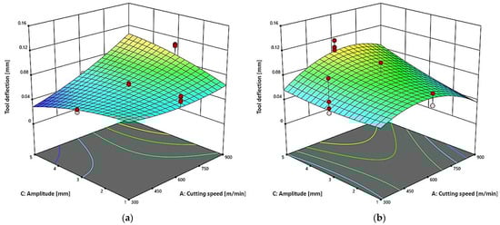 Applsci 15 11013 g008